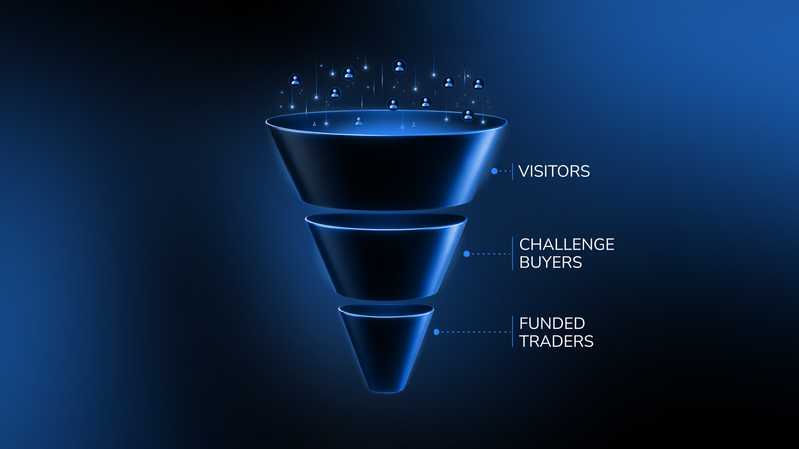 The Prop Firm Business Model Explained: Distribution, Not Trading