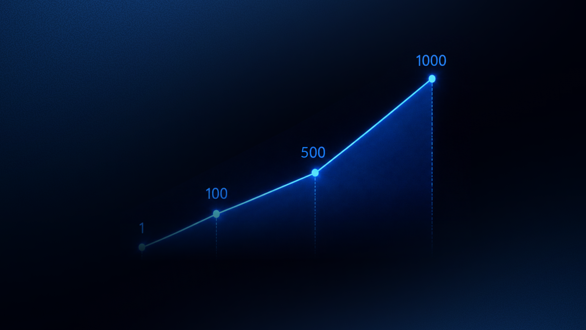 From Launch to 1,000 Funded Accounts: A Scaling Playbook for Prop Firms