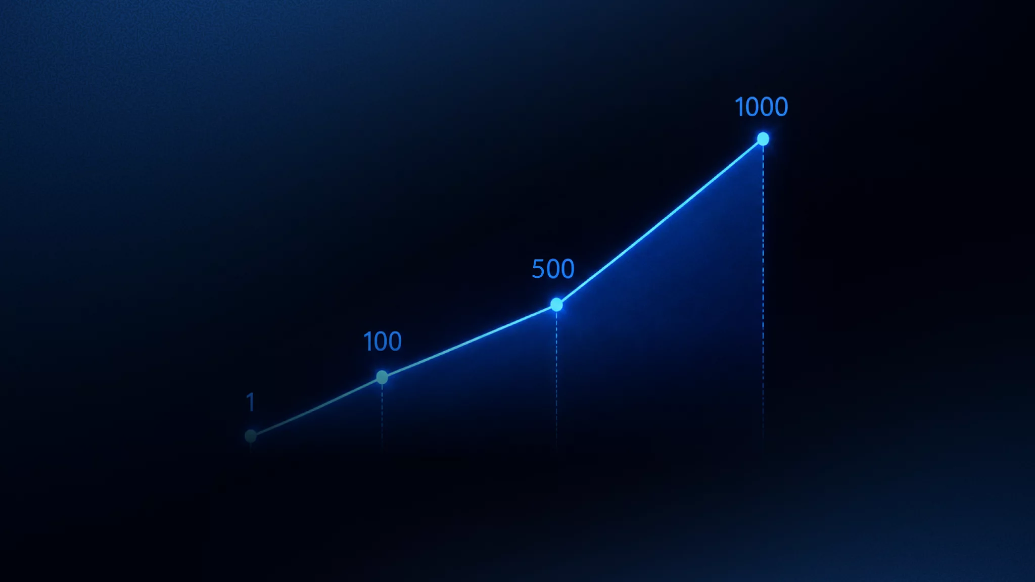 From Launch to 1,000 Funded Accounts: A Scaling Playbook for Prop Firms